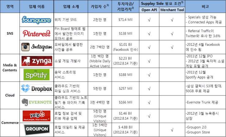 로아컨설팅 이미지
