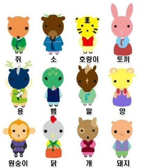 띠 순서 !! (십이지신 12간지 동물 , 띠별 궁합, 나이별 띠 를 알아보자!) : 네이버 블로그