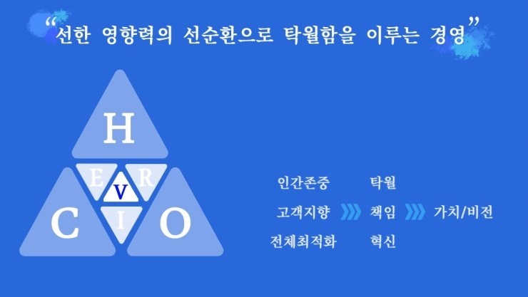 경영COLLABORATION 이미지