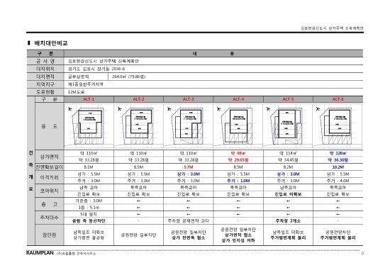 건축사사무소라움플랜 이미지