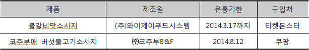 알프스식품(주) 이미지