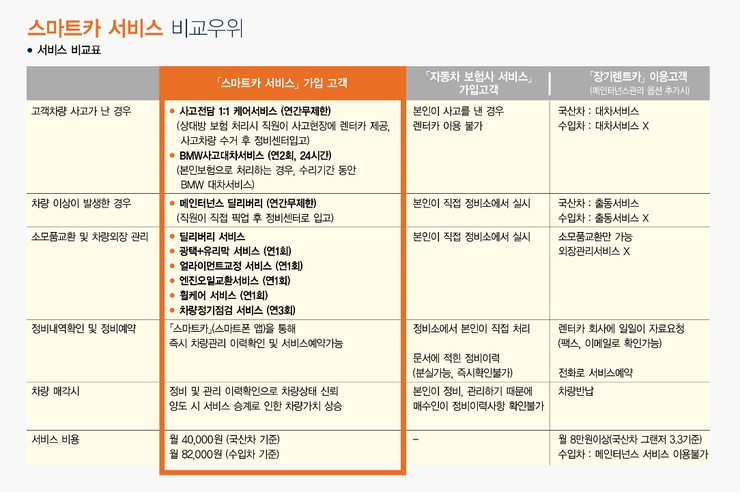 믿음카서비스 이미지