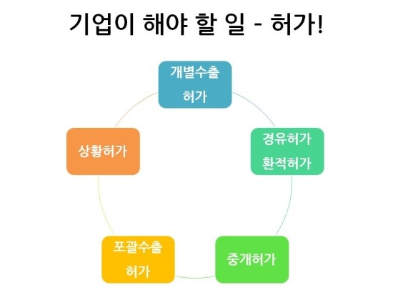 예스트레이드 이미지