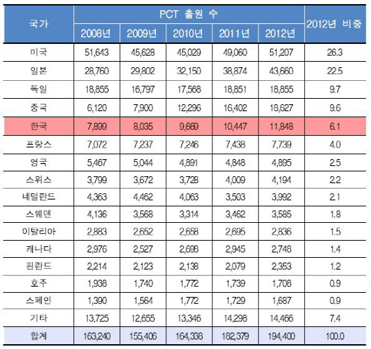 한국특허기술원 이미지