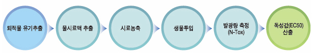 (주)네오엔비즈 이미지