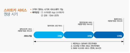 모든카서비스 이미지