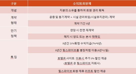 힐스파이브 이미지
