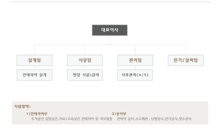 제일종합전기 이미지