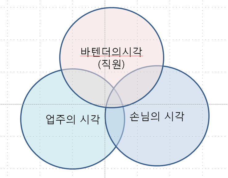 페타테 이미지