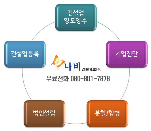 나비건설정보주 이미지