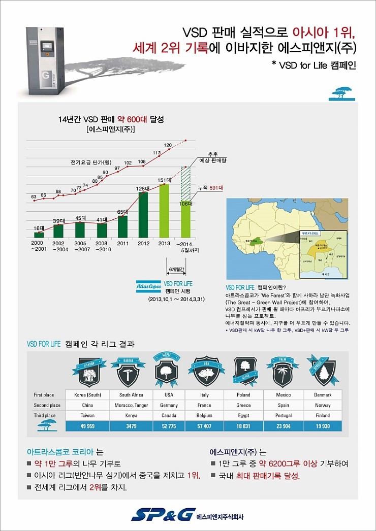 (주)에스피앤지 이미지