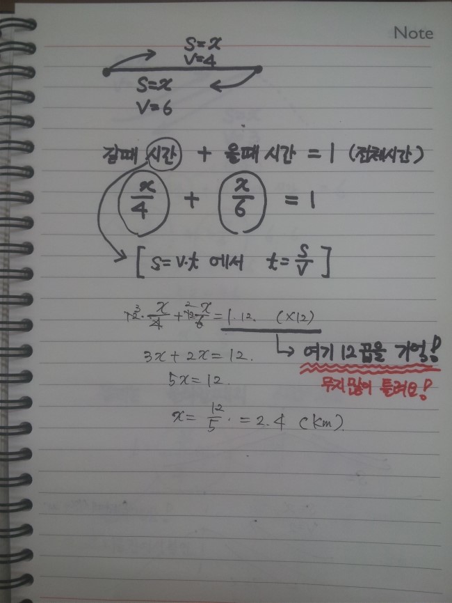여니거리 이미지