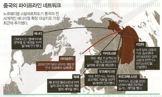 라인네트워크 이미지
