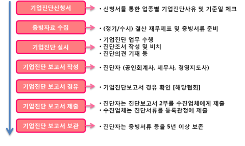 법인산촌생태마을 이미지