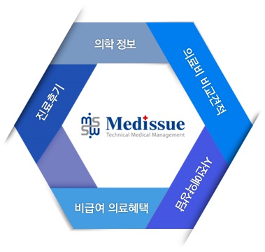 미소랑한의원 이미지