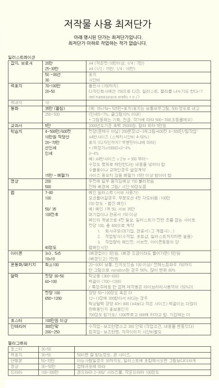 안내표 이미지