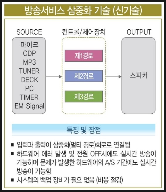 선두아이앤씨 이미지