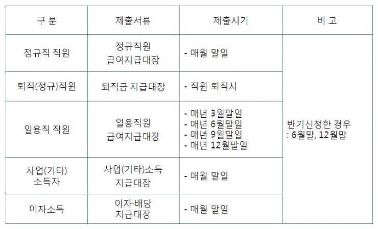 일조세무회계사무소 이미지