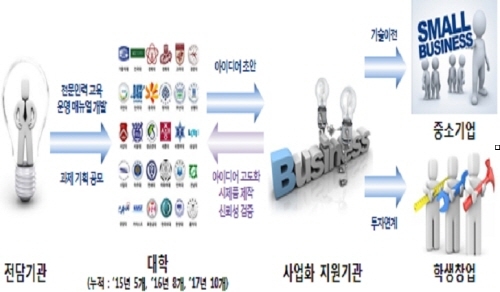 아이디어팩토리 이미지
