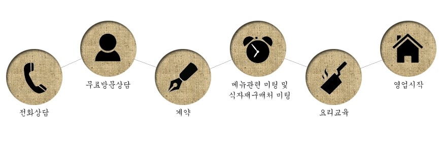 인리원 이미지
