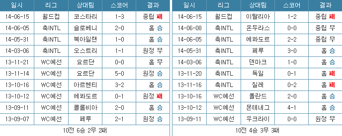 잉글랜드나20 이미지