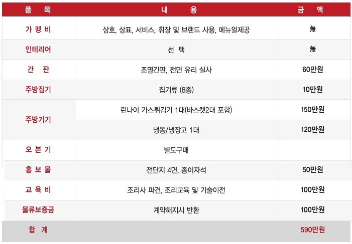 구워더존치킨 이미지