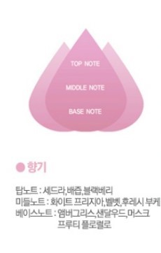 향수사랑 이미지