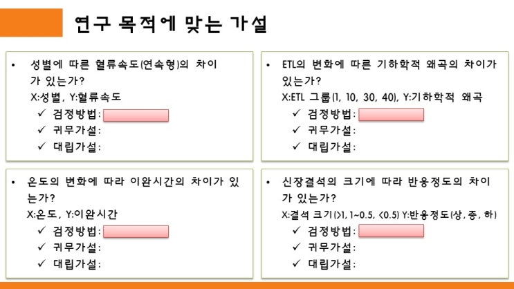 [SPSS 22] 가설의 종류 : 네이버 블로그