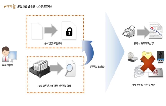 공공기관상조서비스 이미지
