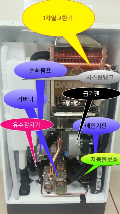 보일러명칭ᆞ보일러부품의 이해ᆞ보일러내부구조도 : 네이버 블로그 보일러명칭ᆞ보일러부품의 이해ᆞ보일러내부구조도 : 네이버 블로그