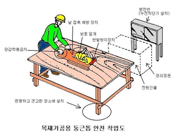 목재가공용 둥근톱 기계 안전수칙 : 네이버 블로그