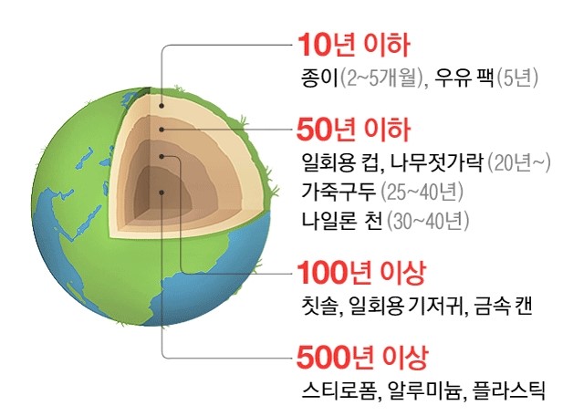 환경동사무소 이미지