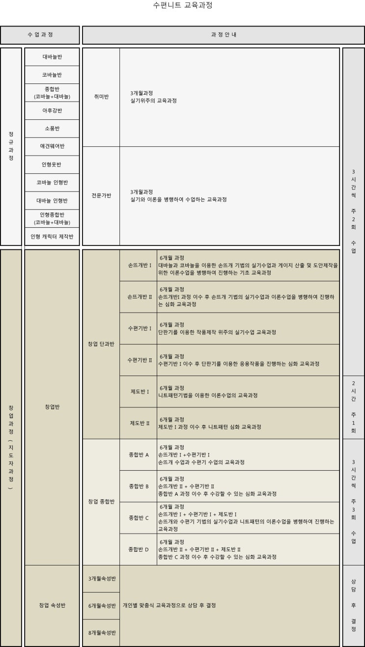 니트디자인손뜨개학원 이미지