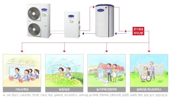 세명환경 이미지