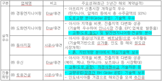 경동건설엔지니어링 이미지