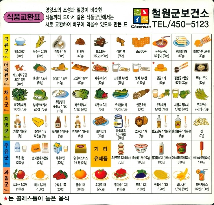 식품교환표 그림 : 네이버 블로그