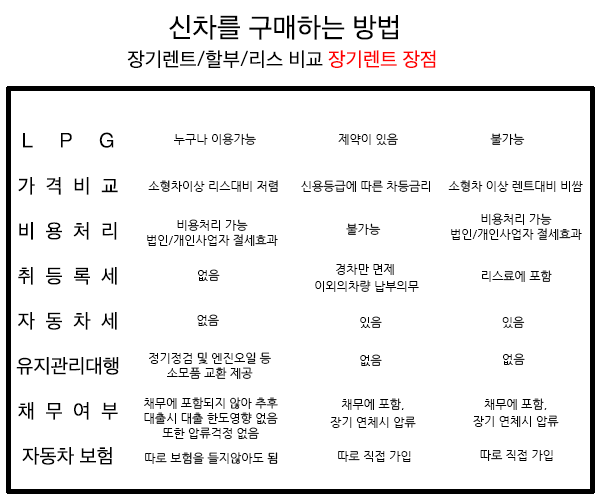 더웰렌터카 이미지