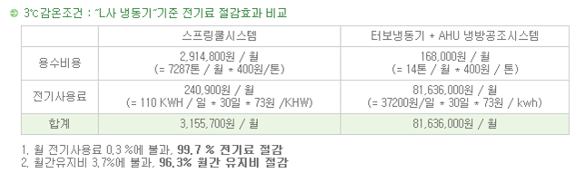 쿨시스템 이미지