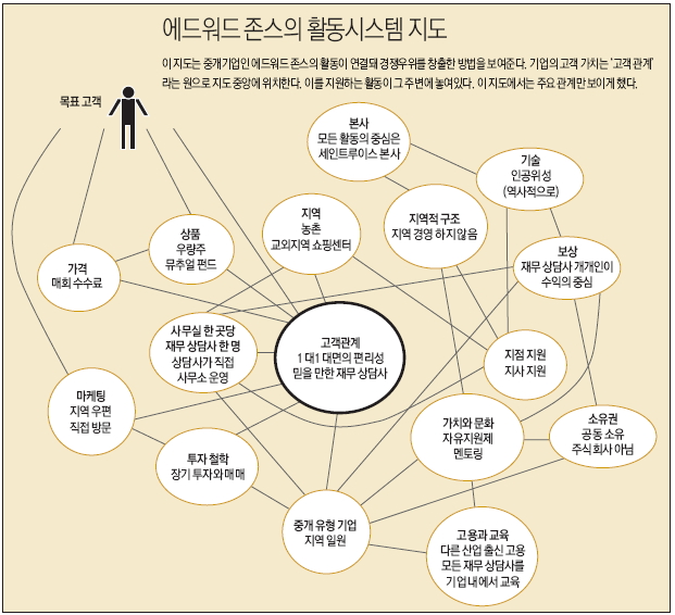 존스Jones 이미지