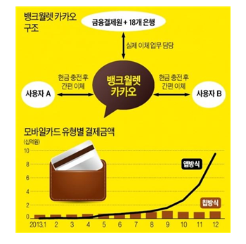 컴퓨터뱅크 이미지