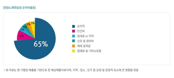 부부노래연습장 이미지
