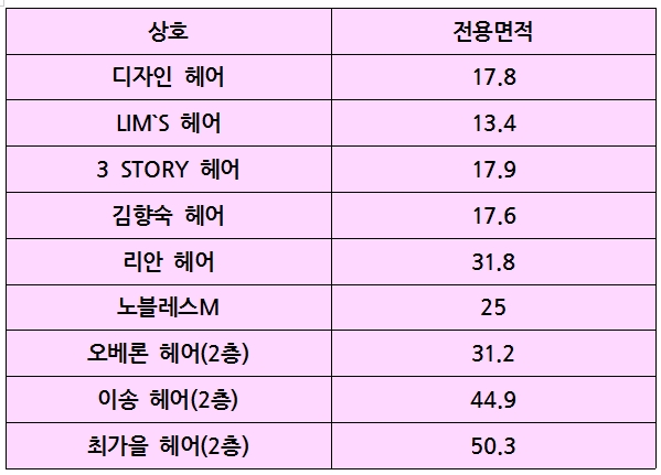임스헤어 이미지