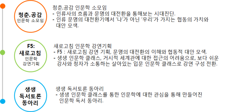 청춘공감 이미지