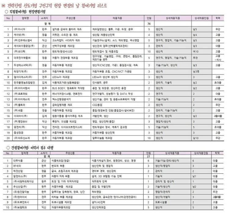 (사)전주벤처기업육성촉진지구발전협의회 이미지