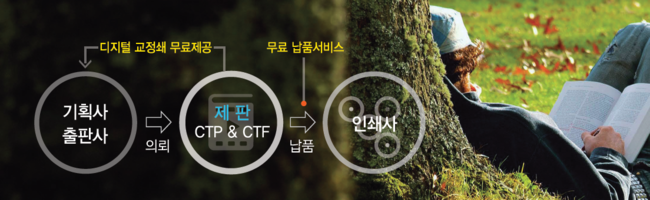 피오디팩토리 이미지