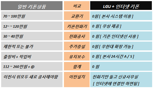 LG키폰서비스 이미지