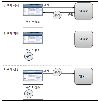 CooKie쿠키 이미지
