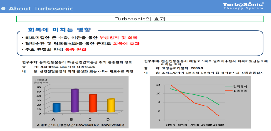 터보소닉 이미지