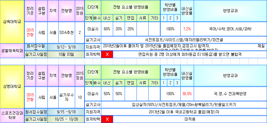 노원피스톤체대입시 이미지