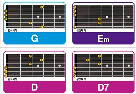 5장. 기타 독학-연습 4일/코드 G,Em,D,D7(8비트 스트로크) : 네이버 블로그